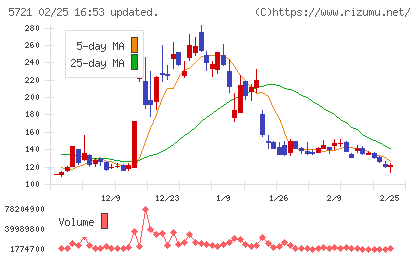 エス・サイエンスチャート