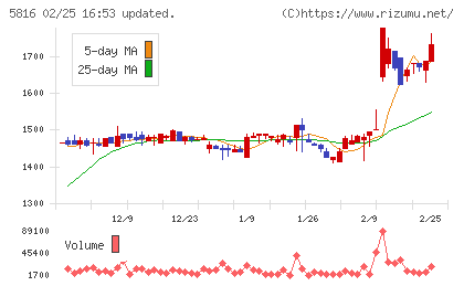 オーナンバチャート