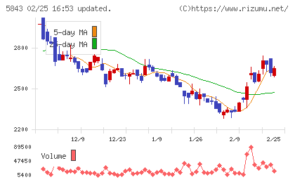 ニッポンインシュアチャート