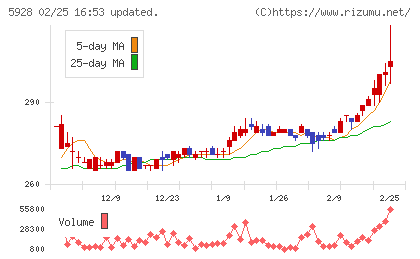 アルメタックスチャート