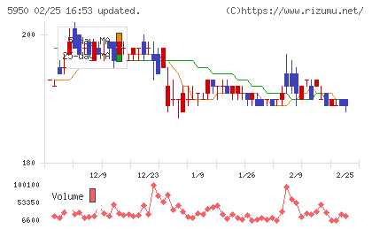 日本パワーファスニングチャート