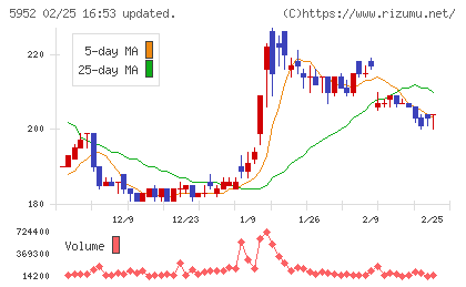 アマテイチャート