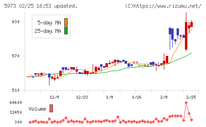トーアミチャート