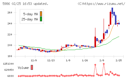 モリテック　スチールチャート