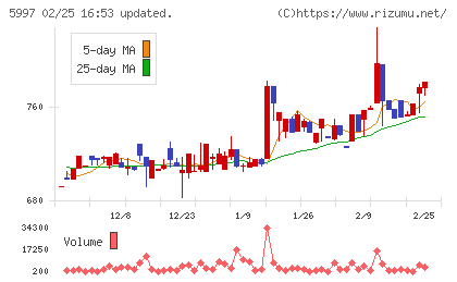 協立エアテックチャート