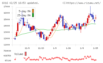ジャパンエンジンコーポレーションチャート