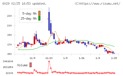 アトラグループチャート