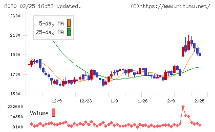 アドベンチャーチャート