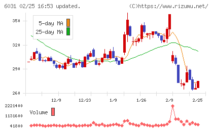 ＺＥＴＡチャート