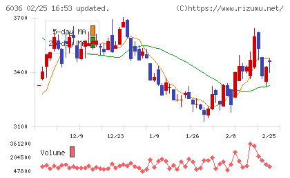 ＫｅｅＰｅｒ技研チャート
