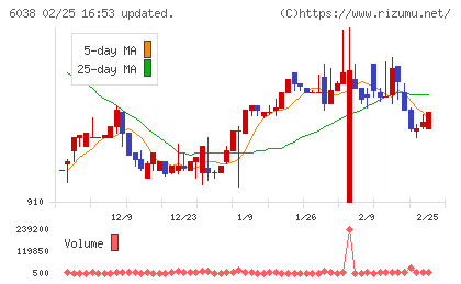 イードチャート