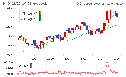 日本動物高度医療センターチャート