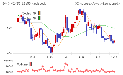 日本スキー場開発チャート