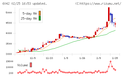 ニッキチャート