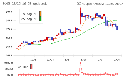 レントラックスチャート