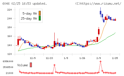 リンクバルチャート