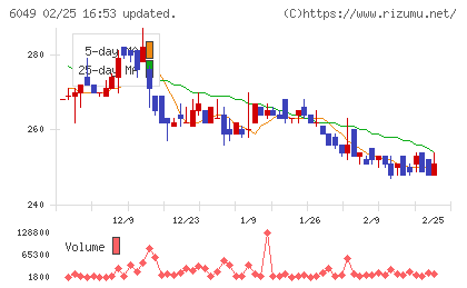 イトクロチャート