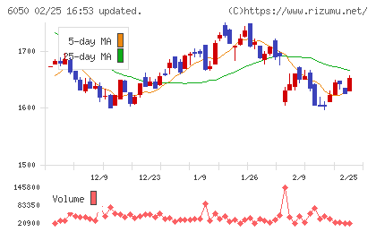 イー・ガーディアンチャート