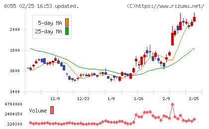 ジャパンマテリアルチャート