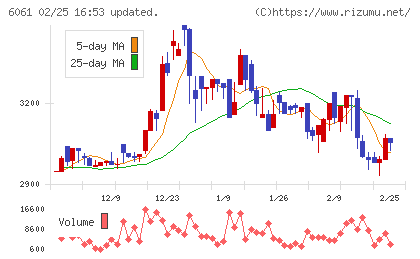 ユニバーサル園芸社チャート