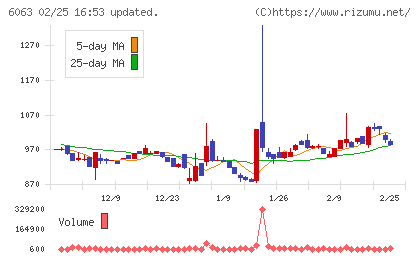日本エマージェンシーアシスタンスチャート