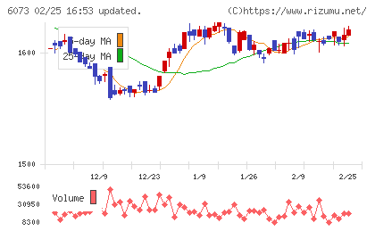 アサンテチャート