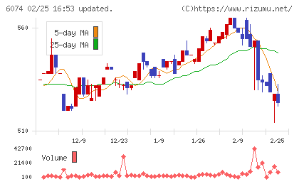 ジェイエスエスチャート