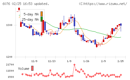 アメイズチャート
