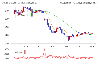 バリューＨＲチャート