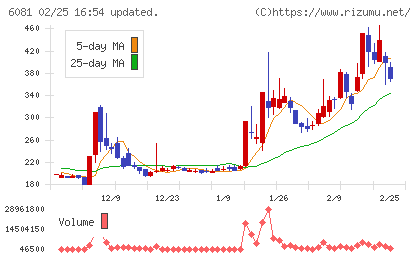 アライドアーキテクツチャート