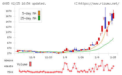 アーキテクツ・スタジオ・ジャパンチャート