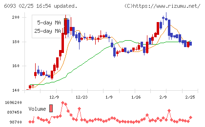 エスクロー・エージェント・ジャパンチャート