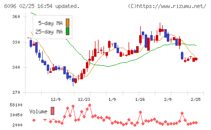 レアジョブチャート