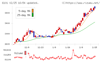ツガミチャート