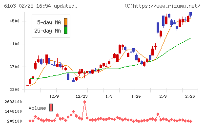 オークマチャート
