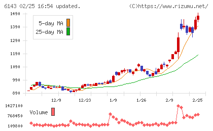 ソディックチャート