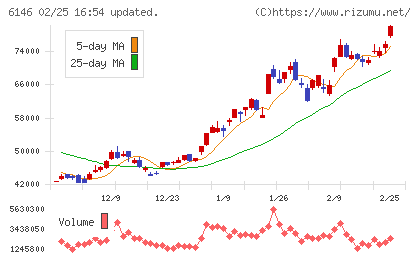 ディスコチャート