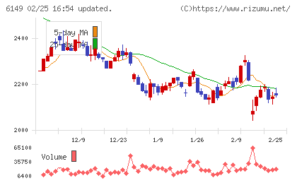 小田原エンジニアリングチャート