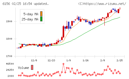 エーワン精密チャート