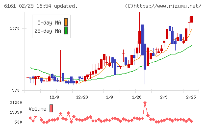 エスティックチャート