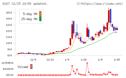 冨士ダイスチャート