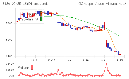 ＧＭＯメディアチャート