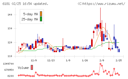 タメニーチャート