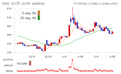 メタリアルチャート