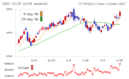 ベルシステム２４ホールディングスチャート