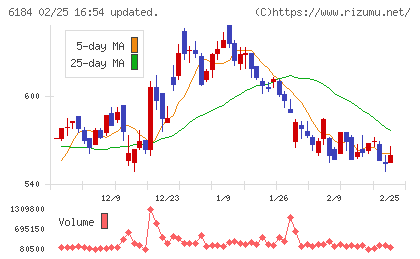 鎌倉新書チャート