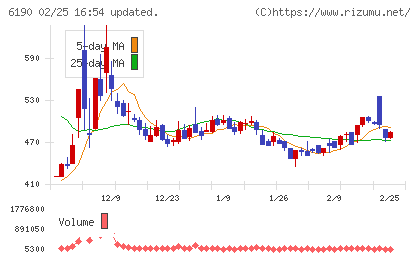 フェニックスバイオチャート