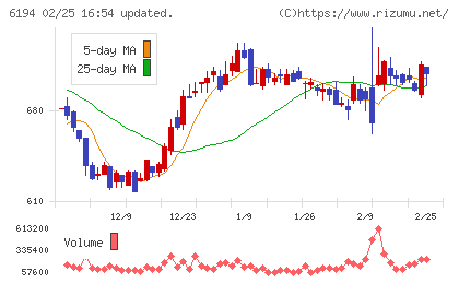 アトラエチャート