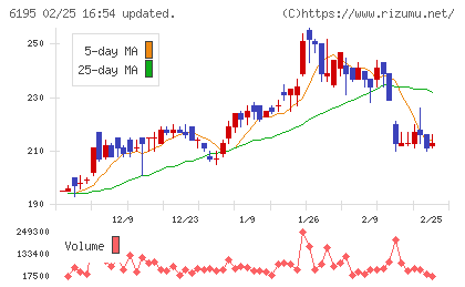 ホープチャート