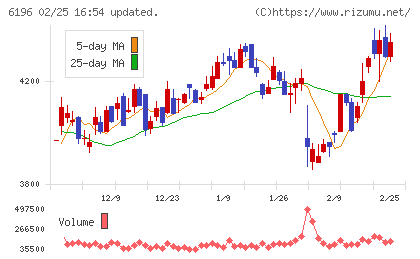 ストライクチャート